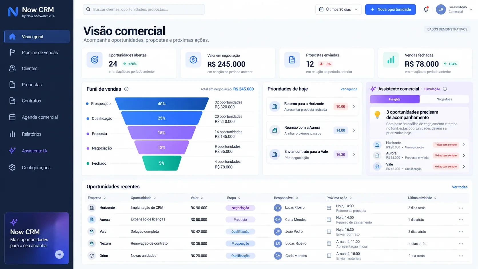 CRM comercial com IA: tela de visão comercial