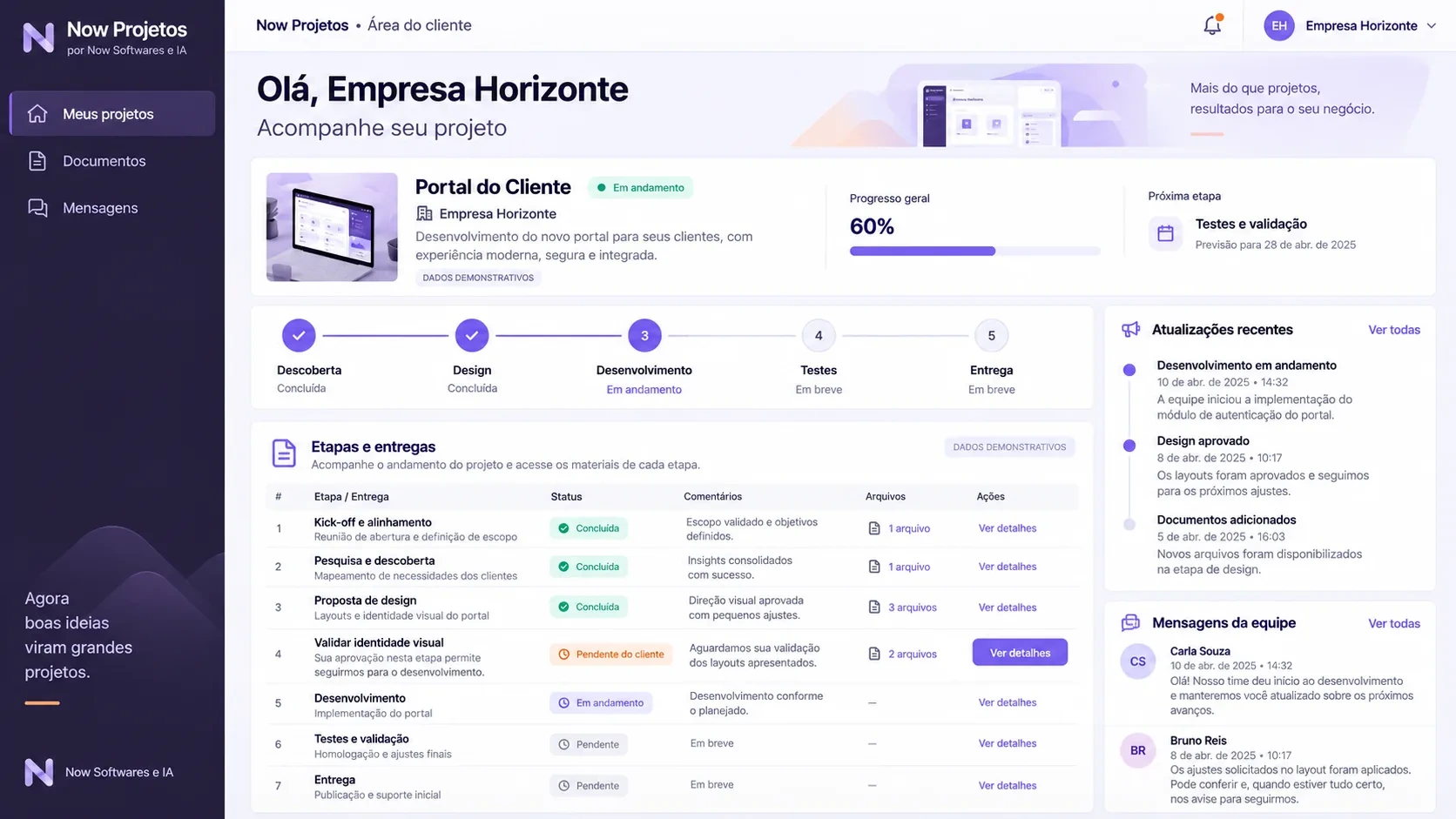 Gestão de projetos com IA: tela de área do cliente
