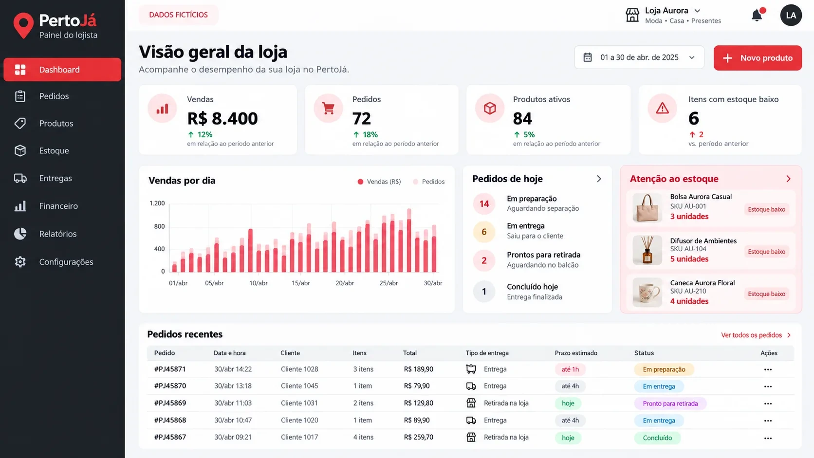 Marketplace de lojas locais: tela de painel da loja