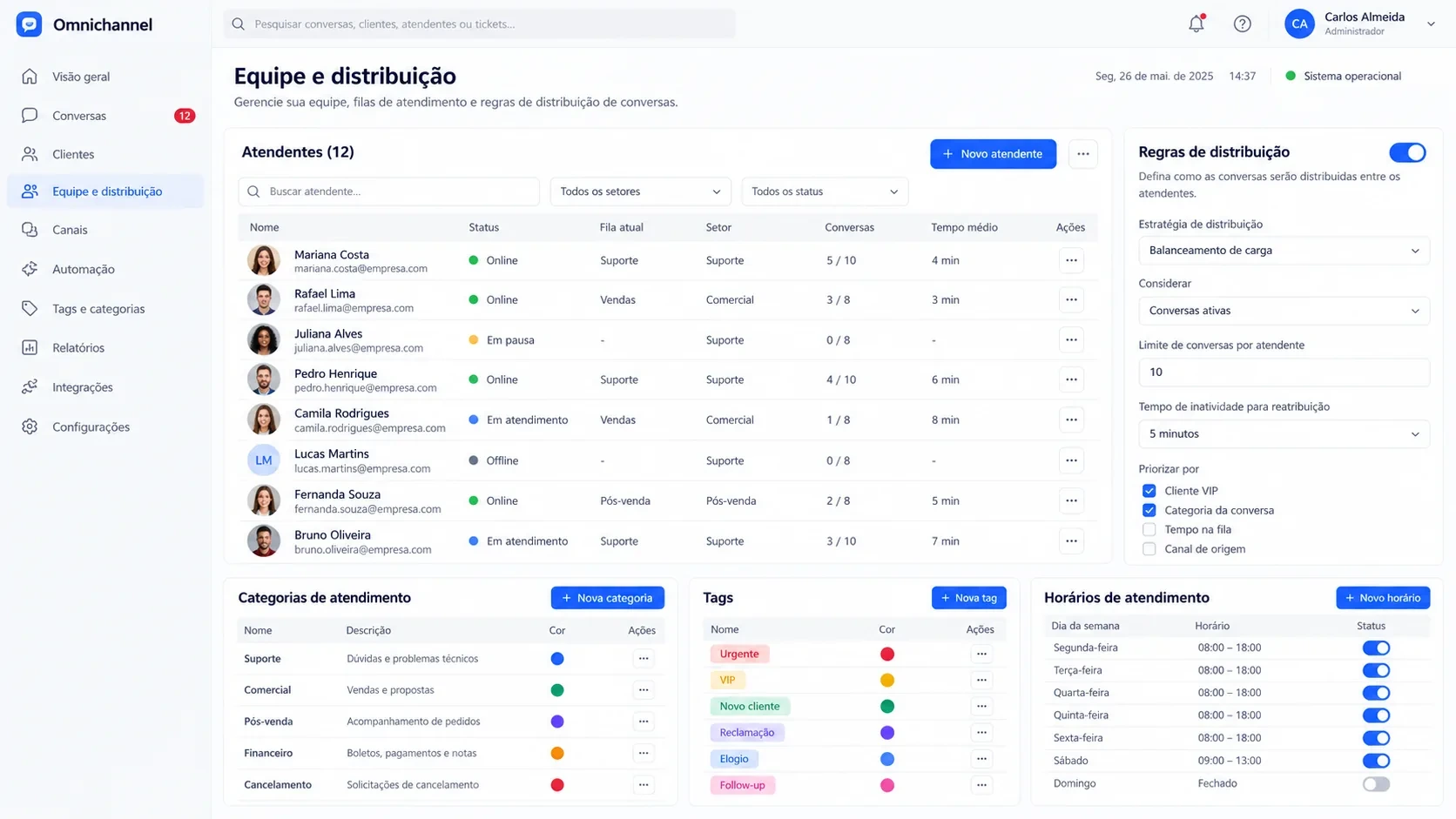 Plataforma omnichannel com IA: tela de equipe e distribuição