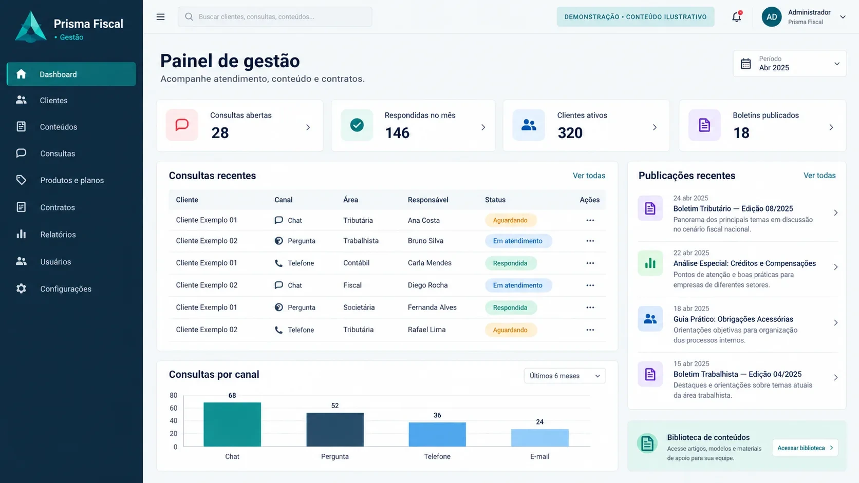 Portal de consultoria fiscal: tela de painel de gestão