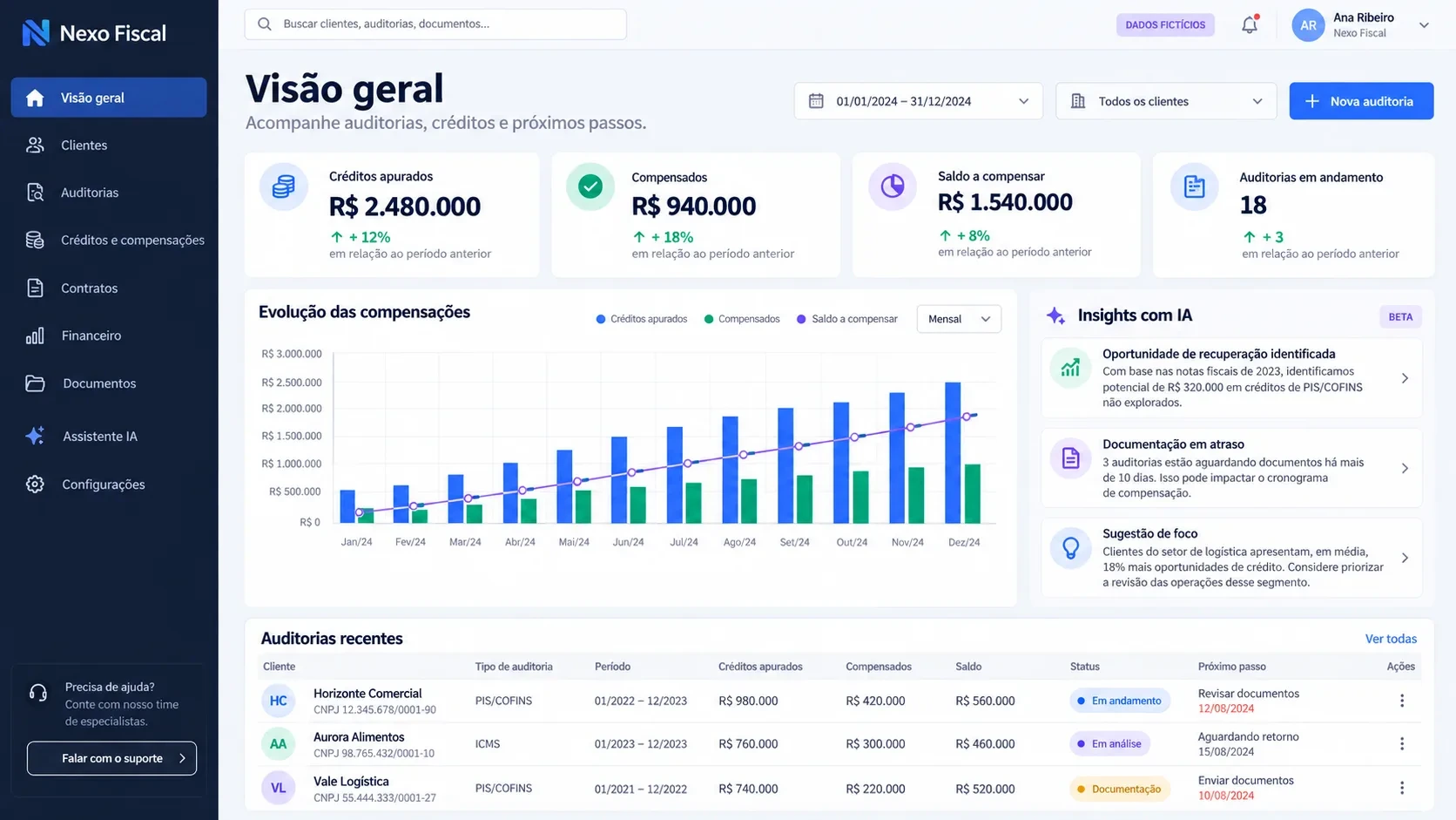 Sistema de gestão tributária: tela de visão geral