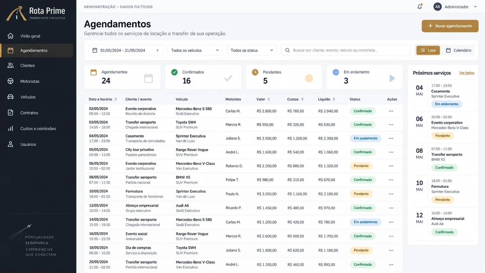 Sistema de reservas de frota: tela de agendamentos