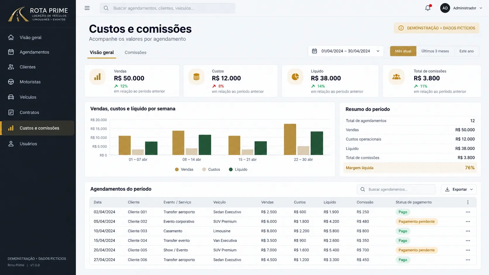 Sistema de reservas de frota: tela de custos e comissões