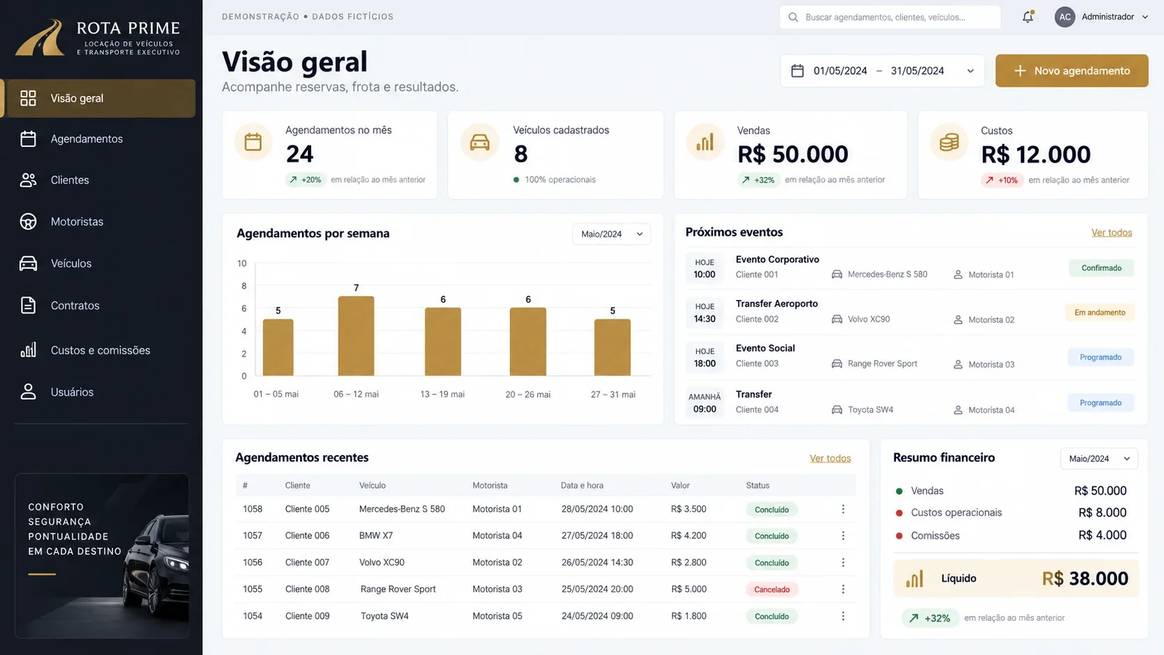 Sistema de reservas de frota: tela de visão geral